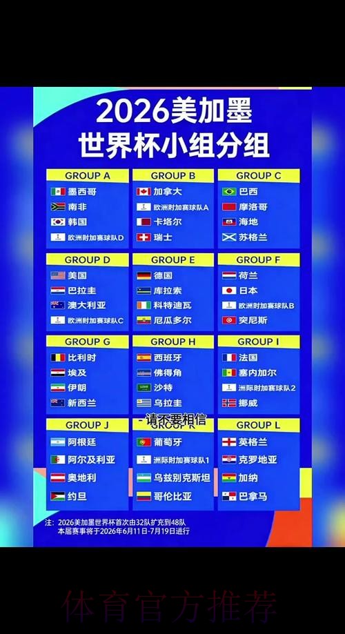 2026世界杯参赛球队方法